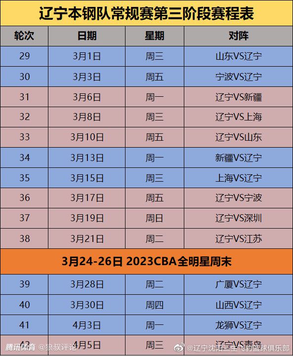 博洛尼亚2-1逆转国米【比赛焦点瞬间】第8分钟，克拉森外围凌空发炮！